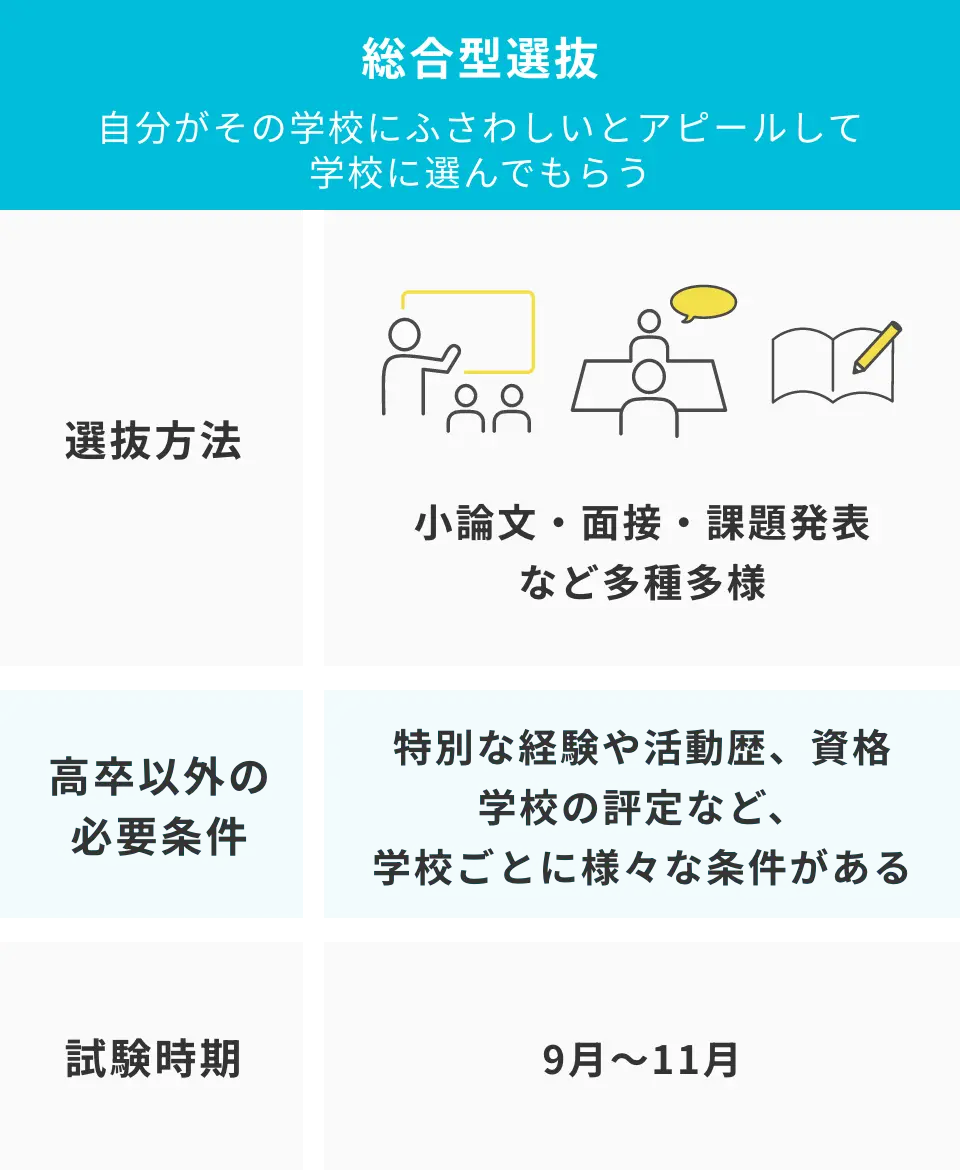 一般入試と総合型選抜の違い