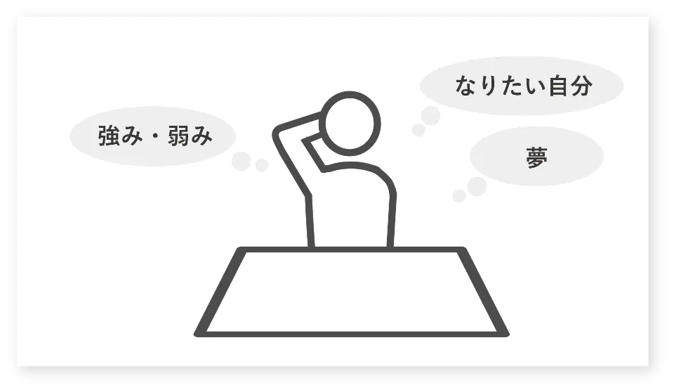 自分の経験や能力を分析し、すべきことを見極める